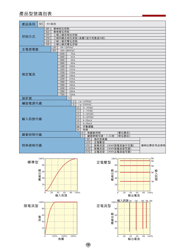  W5SP4V030-24J  SCRl(f)